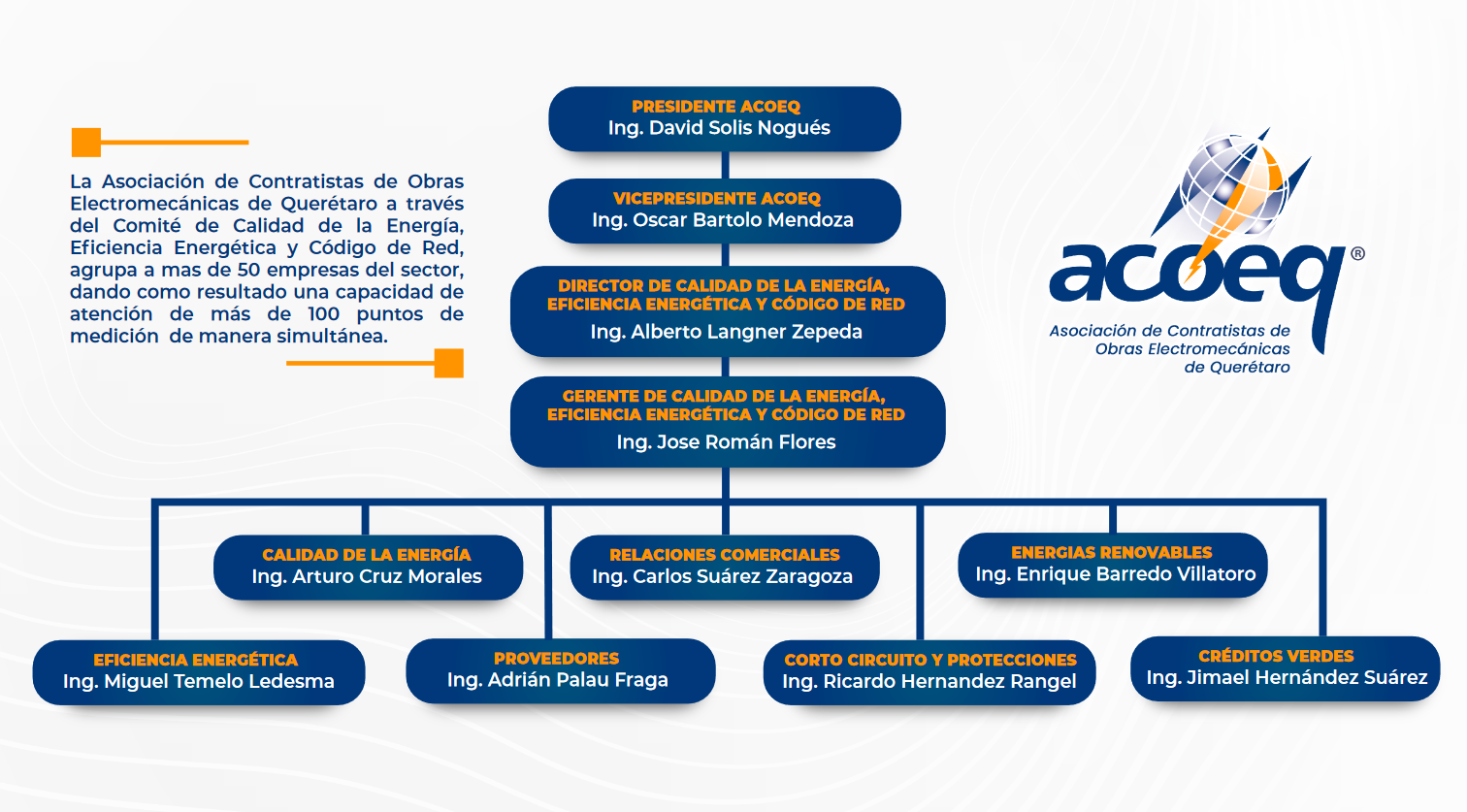 Organigrama de la Asociación de Contratistas de Obras Electromecánicas de Querétaro (ACOEQ)