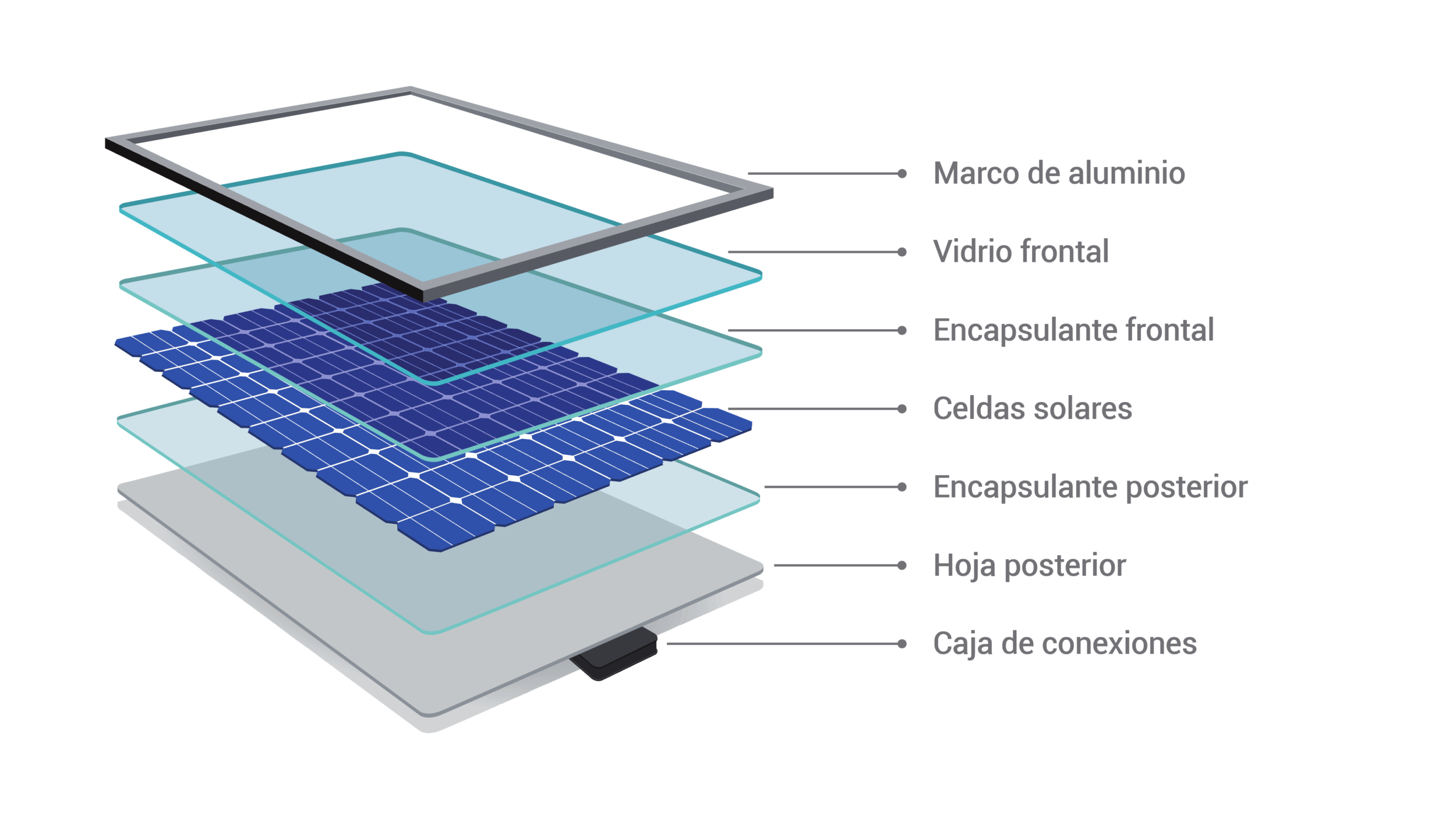 Componentes de un panel solar