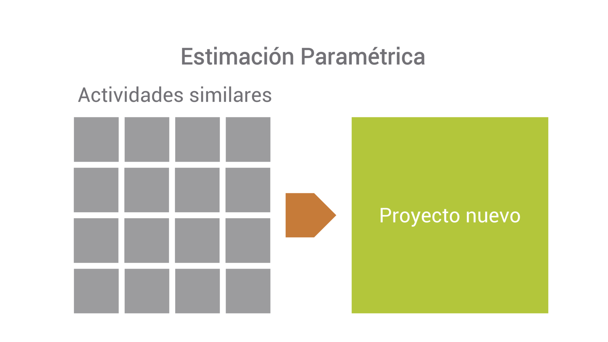 Estimacion Parametrica