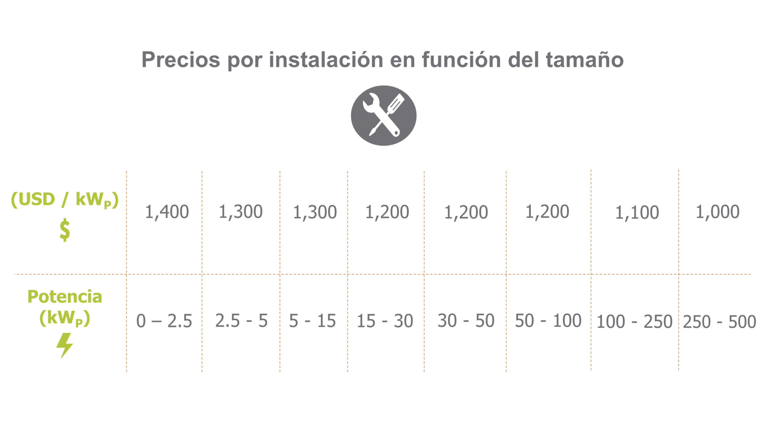 precio por instalacion fotovoltaica